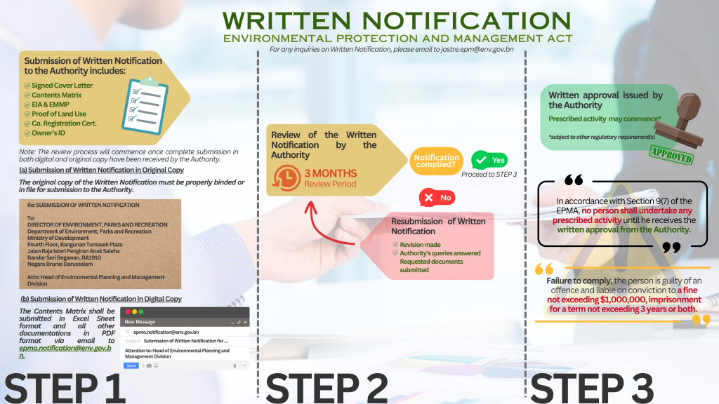Written Notification | TOG Design Template